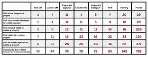 Comparison Table 01 Inwhatlanguage A Trustpoint Company
