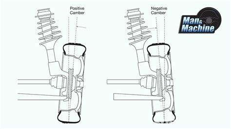 You would think it would change the camber if you didn't have that adjustability. เรื่องของมุมล้อ