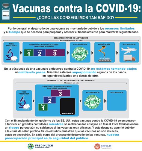 Millions of people have already been vaccinated against this terrible disease, and if you're longing to see friends and loved ones, or just to explore the world once. Covid-19 Vaccines: what you need to know - Refugee Women's ...
