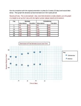 Vbl simulates natural environments with the way life responds to changing conditions. Ecology: Community Interactions Virtual Lab by Science ...