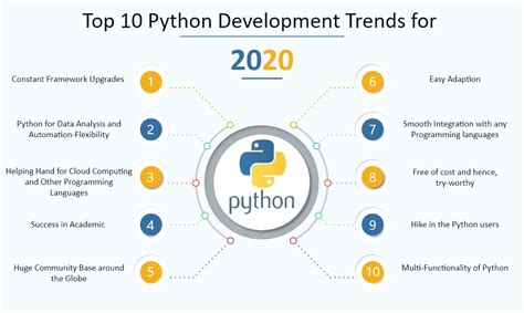 I've been thinking about building an app, mostly because i haven't done it before. Top 10 Python Development Trends for 2020 | Development ...