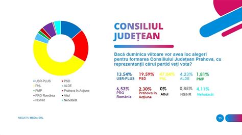 The estimation of the equilibrium real exchange rate for romania by bogdan andrei dumitrescu & vasile dedu. Cum vor vota ploieștenii la Primăria Ploiești și Consiliul ...