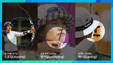 Just the fact the two are together is #아육대! 올림픽Y 양궁 선수는 입술에 굳은살이 생기지 않나요? | SBS 뉴스