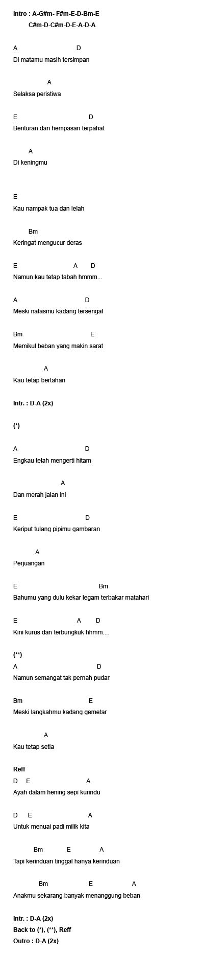 Ku tak bahagia melihat kau bahagia dengannya Ebiet G Ade Chord Ayah - Chord Walls