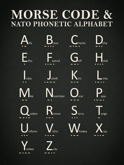 Some letters are originally not used, but are used for loanwords. Morse Code And Phonetic Alphabet Combined | Phonetic ...