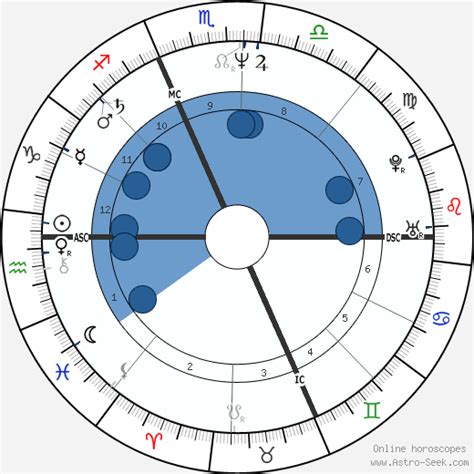 He was 76 years old and he was the protagonist of one of the most famous and told news events of the seventies, a story that occupied the front pages of newspapers and the space… continue reading the kidnapping of. Milena Sutter Birth Chart Horoscope, Date of Birth, Astro