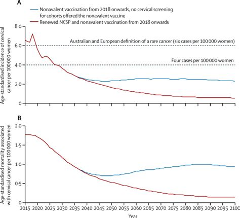 Of cases risk rate per efficacy ci. Hpv uomo come si trasmette - Papilloma virus uomo come si ...