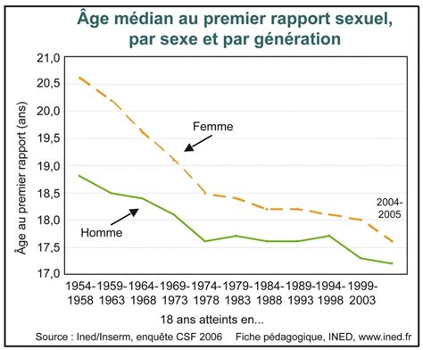 Les hommes et les femmes étant bien différents, ils ont mis quelques années. Le sexe virtuel, entre banalisation et piment du couple