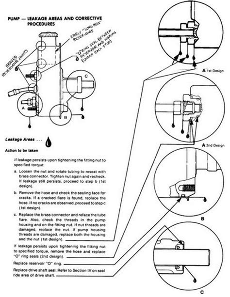 Ebay.com has been visited by 1m+ users in the past month Power Steering Pump Leaks locations and how to fix the ...