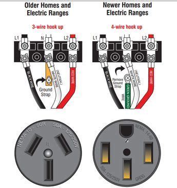 Residential electrical wiring systems start with the utility's power lines and equipment that provide power to the home, known collectively as the service each electrical circuit contains at least one hot wire that carries the electrical current from the service panel to the circuit devices and a neutral. Hi current plug and socket wiring diagrams | Home electrical wiring, Basic electrical wiring ...