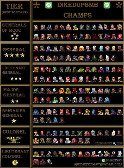 Today we cover my best champions ranked updated tier list for marvel contest of champions august 2019. 20 Mcoc Seatin Tier List January 2020 - Tier List Update