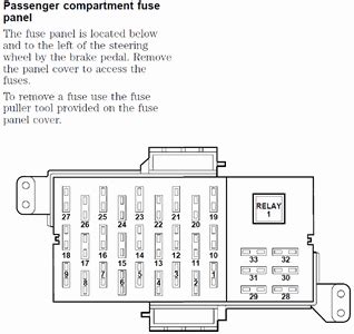 2007 Lincoln Town Car Engine Diagram - Wiring Diagram Schemas