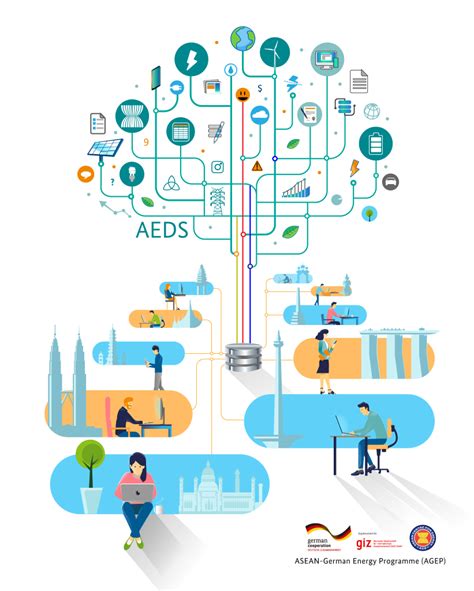 Gearing (%) net gearing (%) fixed : ACE Database Enhancement - ASEAN-German Energy Programme ...