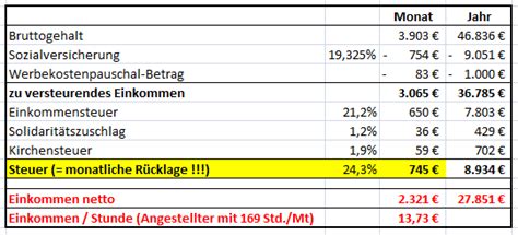 Wie hoch ist das gehalt im einzelhandel? Stundensatz für Freiberufler oder Selbständiger