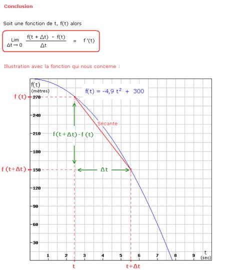 We provide version 2.7, the latest version that has been optimized for different devices. Quelle est la relation entre une dérivée et une limite