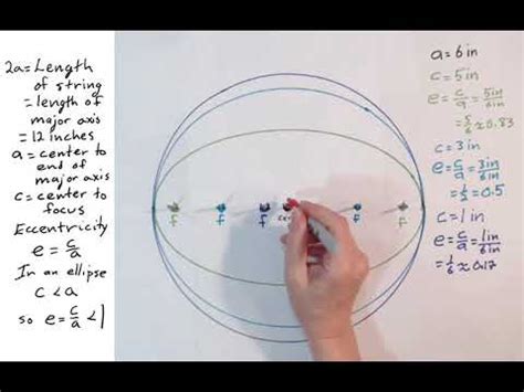 Each conic section can be defined as a locus of points. Conic Sections: Identification and Eccentricity - YouTube