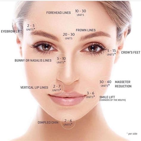How can botox treat tmj? How Much Botox Do I Need? | Botox lips, Botox, Botox face