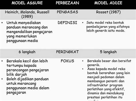 Digunakan di semua tingkat satuan. EDU 3053 Teknologi Dalam Pengajaran dan Pembelajaran ...