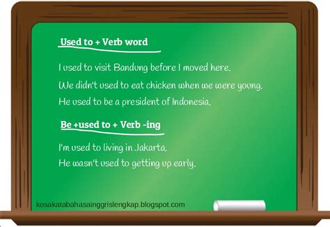 Linking verb adalah bagian penting dari sebuah kalimat agar kalimat tersebut utuh dan mudah dipahami. Rumus used to: contoh kalimat be used to dan artinya