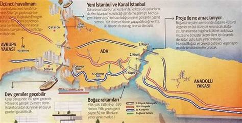 Cumhurbaşkanı recep tayyip erdoğan'ın 2011 yılında dile getirdiği kanal. Kanal İstanbul: a "crazy project" serving political ...