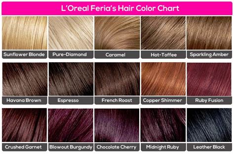 Transform your style or reveal your inner red with a range of vibrant shades from auburn to copper. LADIES WORLD: Three Amazing Hair Colour Charts From Your ...