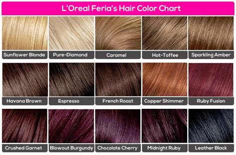 It's also beautiful on a deeper, golden complexion—think jennifer lopez! LADIES WORLD: Three Amazing Hair Colour Charts From Your ...