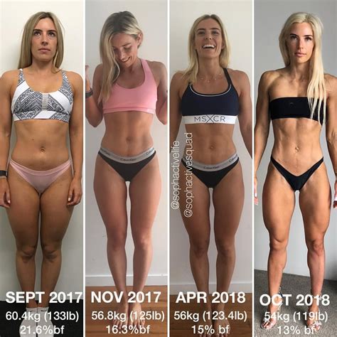 The difference between these two photos is just four pounds, max, she wrote. Soph Allen 💁🏼‍♀️ (@sophactivelife) • Instagram photos and ...