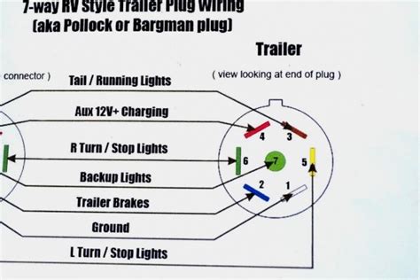 This circuit originates from the breaker box containing this plug is wired to the trailer circuit. 3 Pin Plug Wiring Diagram