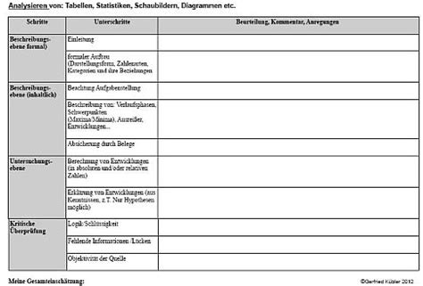 Das lerntagebuch | die lerntagebücher. Lerntagebuch Uni Vorlage - tippsvorlage.info ...