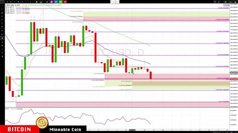 The current levels are optimal for buying eth with a perspective for the next year: BITCOIN : ETHEREUM Jan-28 Update CryptoCurrency Technical ...