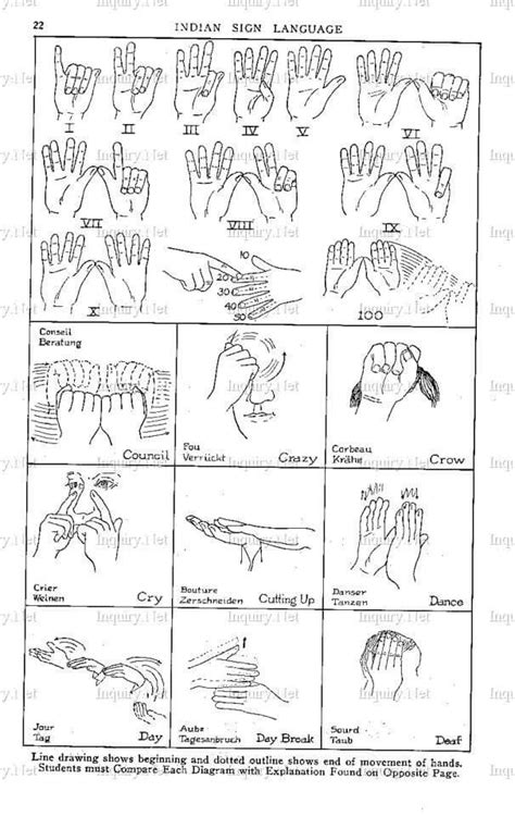 Which gallaudet knew and used to teach when he lived in france; Pin by Daniel Laflêche on Indian sign language | Indian ...