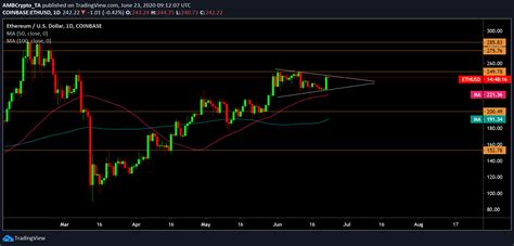 Ethereum is traded on exchanges. Ethereum long-term Price Analysis: 23 June - AMBCrypto