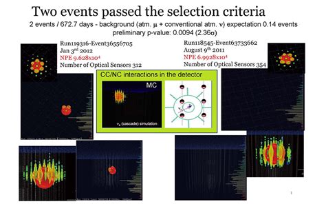 The search follows up on the previous detection of two pev neutrino events, with improved sensitivity and extended energy. IceCube実験 | ニュートリノ天文学 | 千葉大学 ハドロン宇宙国際研究センター