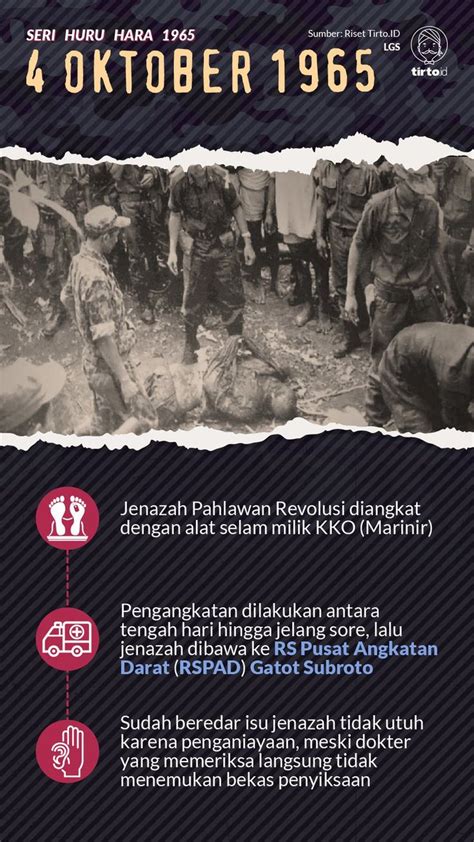Indonesia pernah mengalami sejarah amat kelam, bahkan pada zamannya diakui oleh dunia sebagai negara yang pernah melakukan 7. 30+ Foto Jenazah Pahlawan Revolusi Di Lubang Buaya