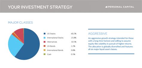 My investment strategies for new year 2020, will be different from the past. Investment Strategies For Retirement Based On Modern ...