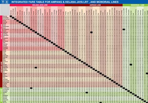 Tiket kereta rute dan harga kereta api indonesia. Harga Baru Kadar Tambang KL LRT dan Monorail - BMBlogr