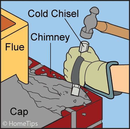 I plan on sealing the top with chimney rx brushable crown repair elastomeric sealant. Chimney Cleaning and DIY Chimney Repair | HomeTips