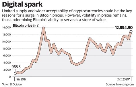 For instance, the total production cap for bitcoin (btc) stands at 21 million. Crypto craze may drive regulators to back their use