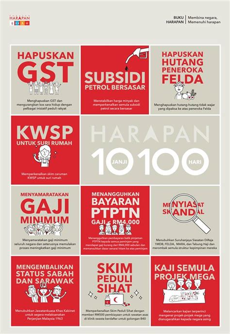 Pakatan harapan (ph) has released its buku harapan election manifesto for the upcoming 14th general election (ge14), and though there was no having spent more than a decade and a half with an english tabloid daily never being able to grasp the meaning of brevity or being succinct, he wags. A List Of Things The Newly Formed PH Govt Has Already ...