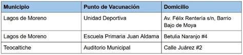 Mientras que el resto correspondió a primeras dosis, también de este biológico. Vacunas anti COVID-19 en Jalisco: Aplicarán dosis única en ...
