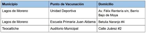 Jornada de vacunación del 28 de abril al 4 de mayo. Vacunas anti COVID-19 en Jalisco: Aplicarán dosis única en 47 municipios | El Informador