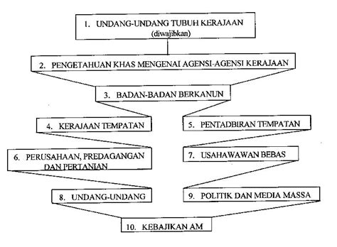 Pada menjalankan kuasa perundangan yang diberikan kepadanya oleh perlembagaan ini—. DaN tuRunLah BiDaDaRi ke BuMi...: ..Asas Perlembagaan ...