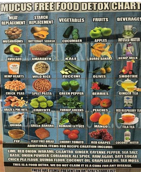 The menu of alkaline diet for the first week includes dishes of fish and meat in combination with vegetables. Pin on Natural remedies