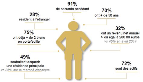 Gérer son logement requiert de la disponibilité et de réelles connaissances (juridiques. Intentions d'achat des acheteurs du luxe à 6 mois + Focus ...