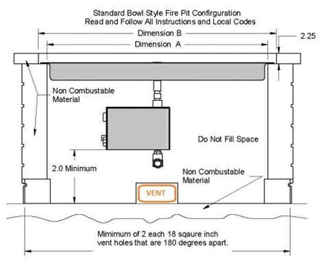 (c) a fire alarm system meeting the installation requirements of subchapter seventeen of this chapter shall be provided with a direct connection to the pits shall have mechanical exhaust ventilation taken from near the bottom. Gas Fire Pit Ventilation - Affordable Outdoor Kitchens