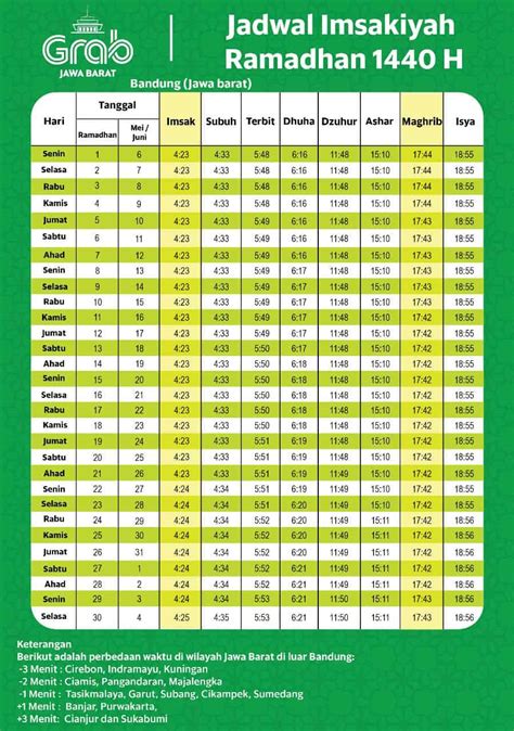 Berikut sebagai informasi jadwal imsak hari keduapuluh empat puasa, rabu 29 mei 2019 atau 24 ramadhan 1440 h di beberapa kota besar di indonesia, termasuk jakarta Grab Jawa Barat - Jadwal Imsakiyah Ramadhan 1440 H | Grab ID