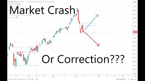 Eventhough i talk about currencies, crypto. Stock market crash or market correction? What happens next ...