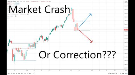 While times of economic recession may span multiple years the blockchain industry is still young and cryptocurrencies are a risky asset class. Stock market crash or market correction? What happens next ...