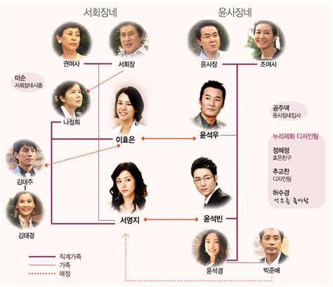 탤런트 김용건 부인 이혼사유 아들 하정우 연대 의대 (1) 2018.08.16: Untitled Document www.imbc.com