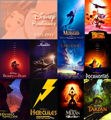 And in todays video i bring you the top 12 movies/ tv shows that are on disney plus that you need to watch right now! I want to watch all of these right now! Oh my god totally ...